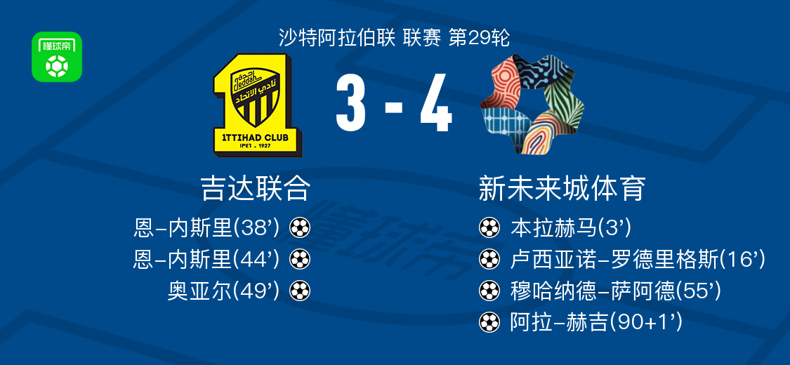 开云登录网址入口-新未来城体育4-3吉达联合,阿拉-赫吉、穆哈纳德-萨阿德破门